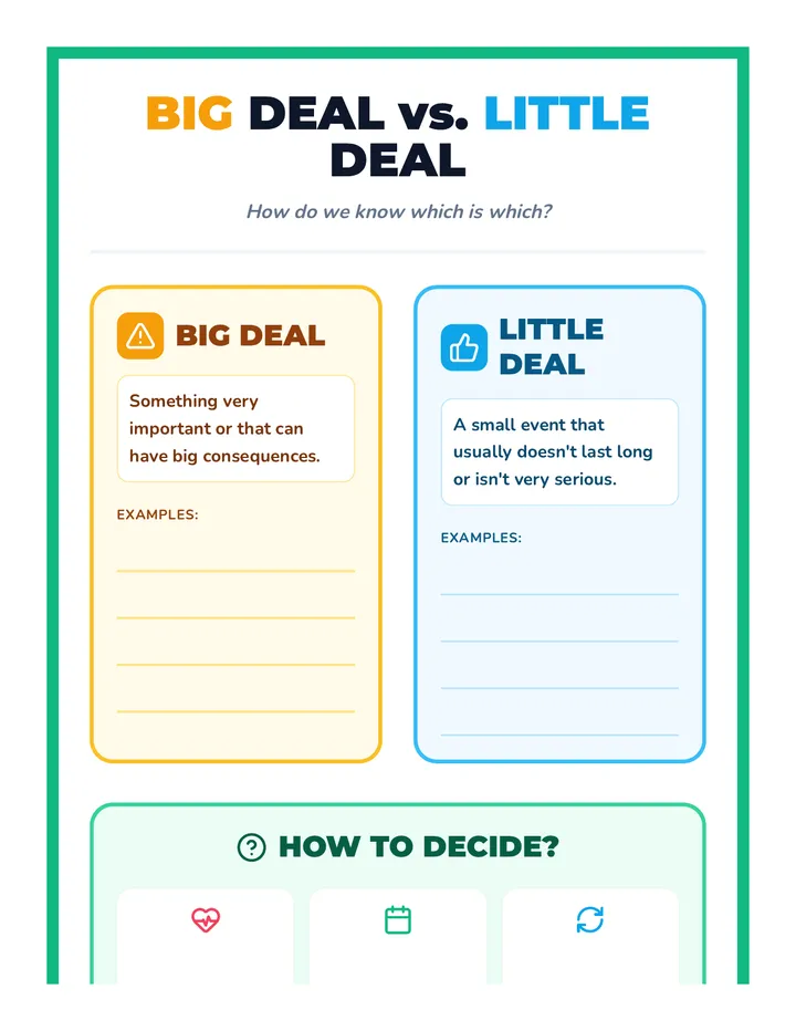 Big Deal Little Deal Anchor Chart Reference