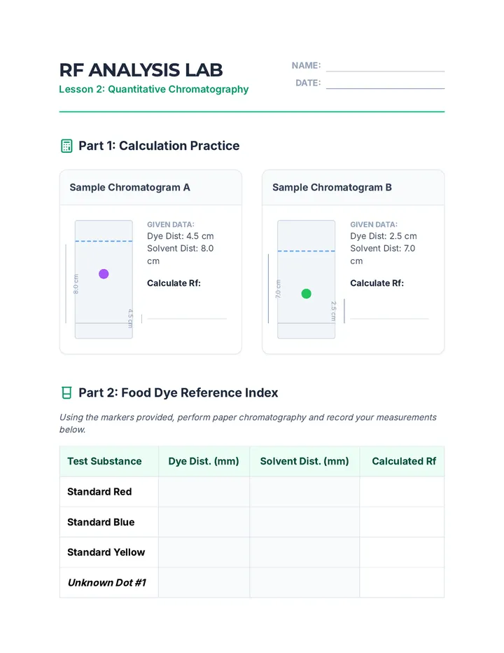 Rf Analysis Lab Worksheet