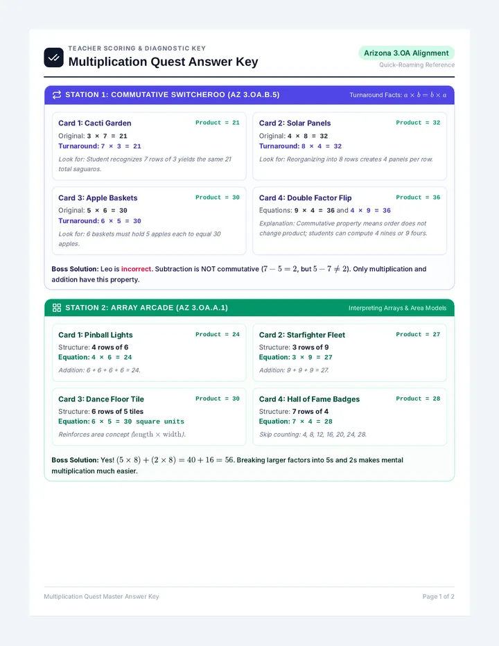 Stations Quick Answer Key