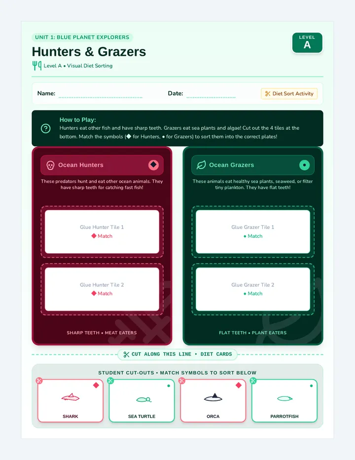 Hunters Grazers Visual Sort