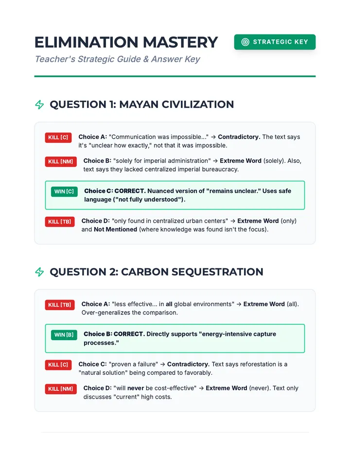Elimination Strategy Teacher Guide