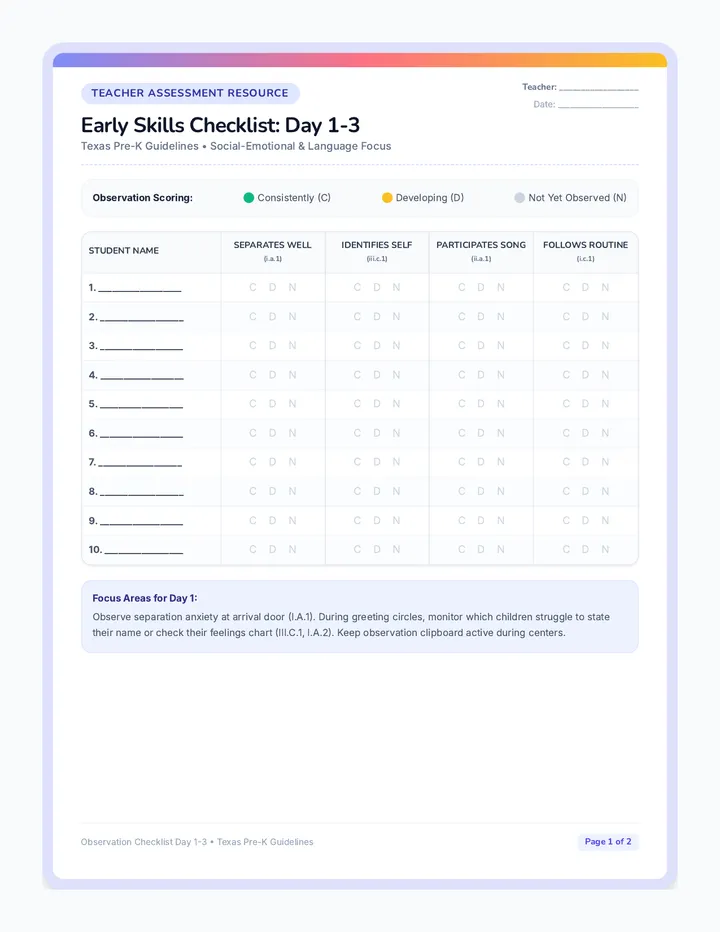Skills Observation Checklist