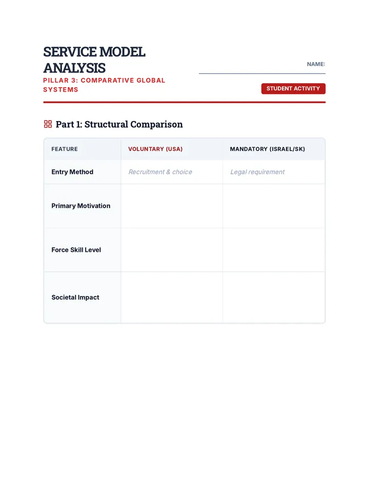 Service Model Analysis Activity