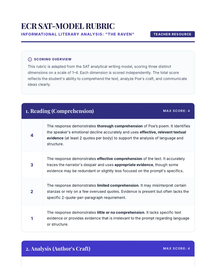 ECR SAT Model Rubric