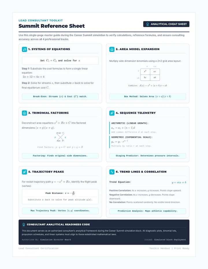Summit Reference Sheet