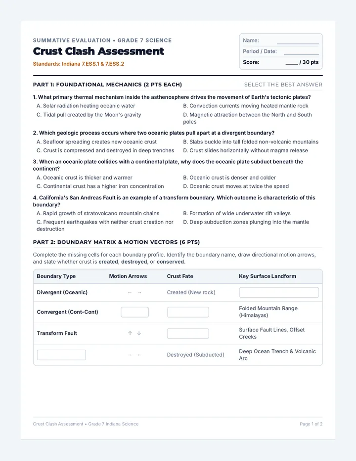 Crust Clash Assessment