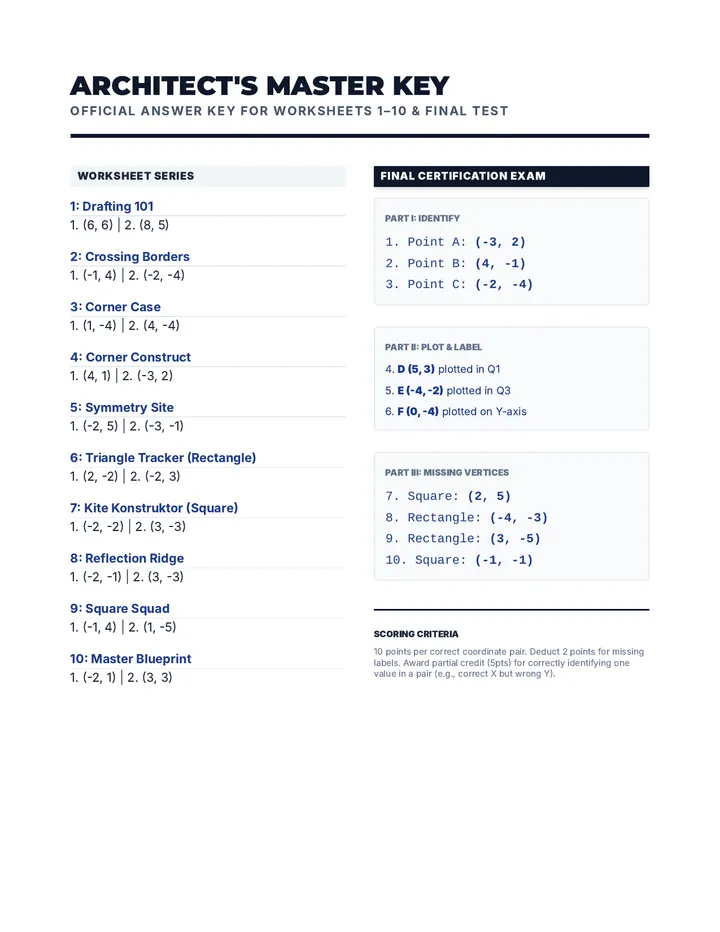 Architects Answer Key