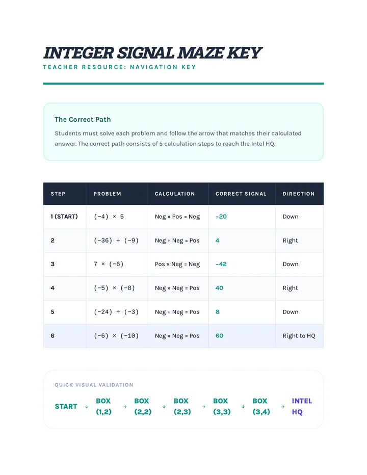Sign Signal Maze Key