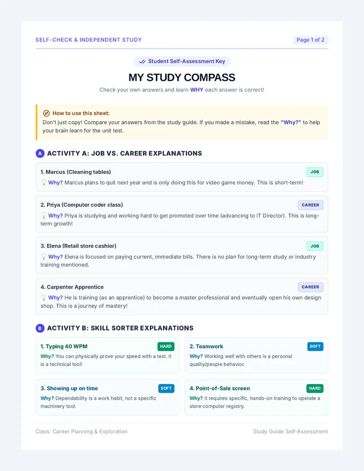 Career Crossroads Self Check Sheet