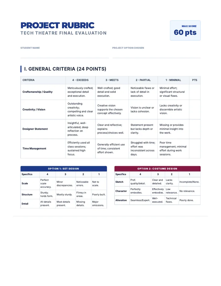Tech Theatre Finale Rubric