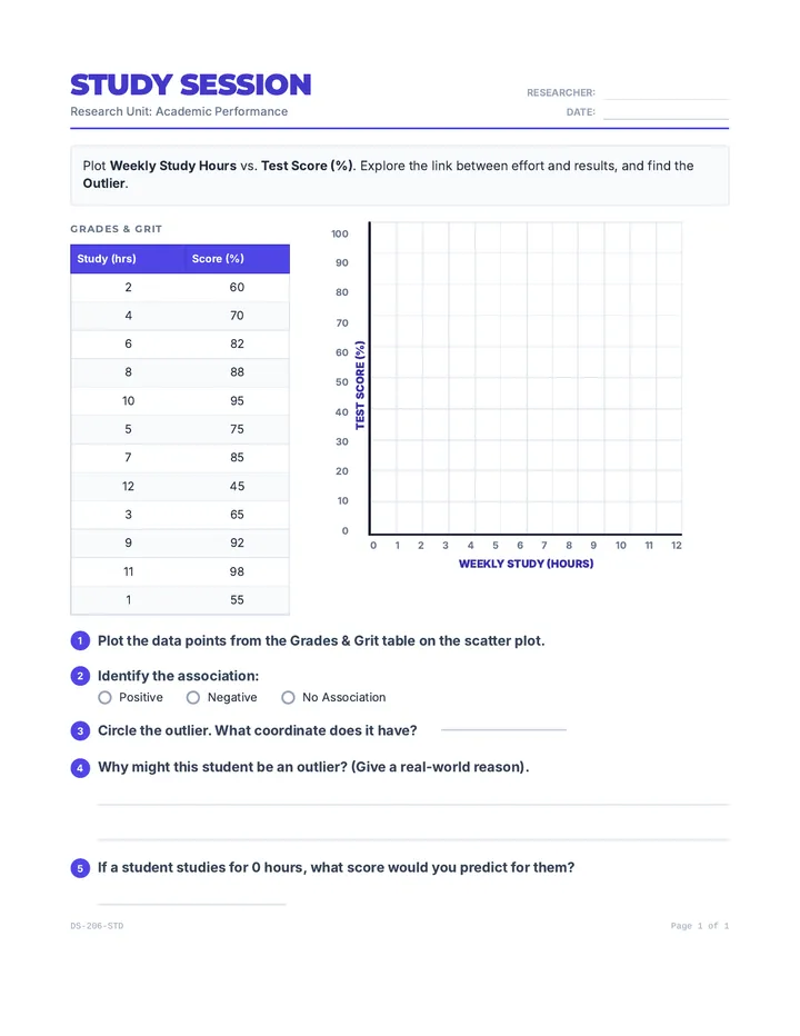 Study Session Worksheet