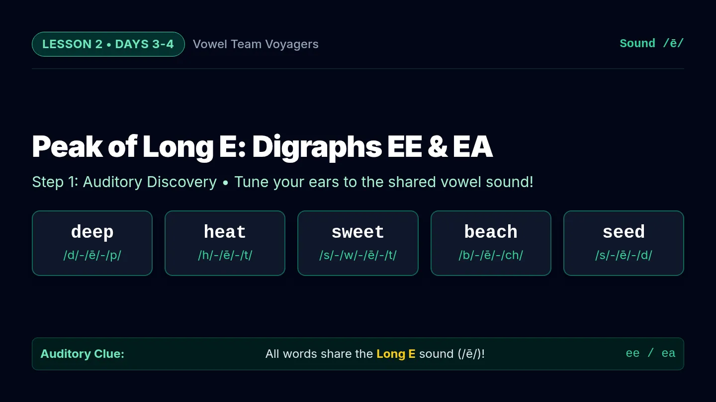 Peak Long E Slides