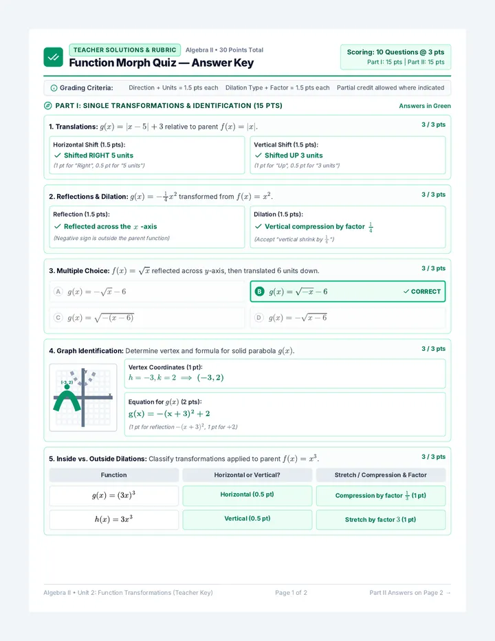Function Morph Answer Key