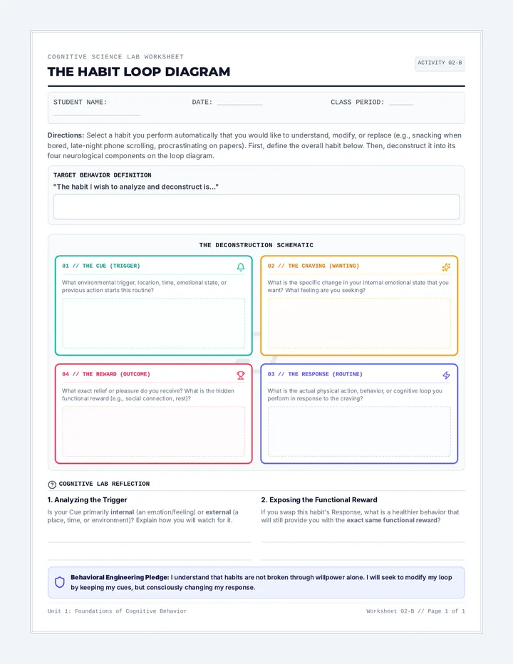 The Habit Loop Diagram Worksheet