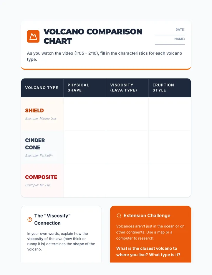 Volcano Comparison Worksheet