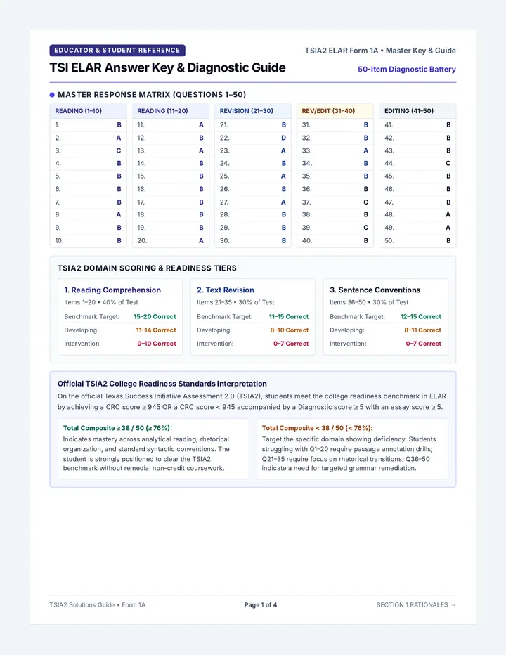 TSI Benchmark Solutions Guide