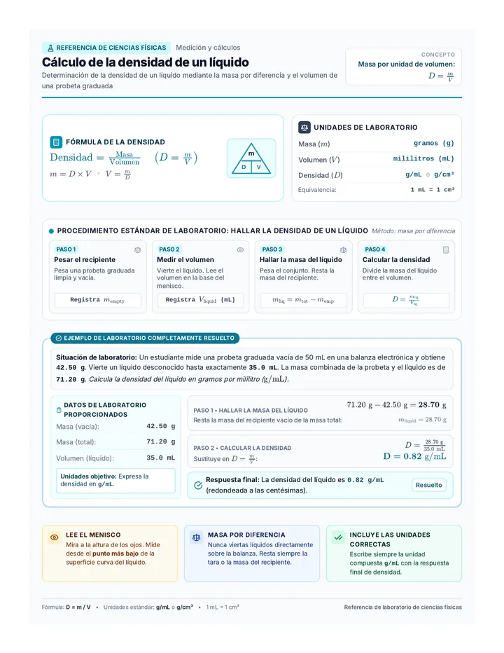 Liquid Density Reference Sheet
