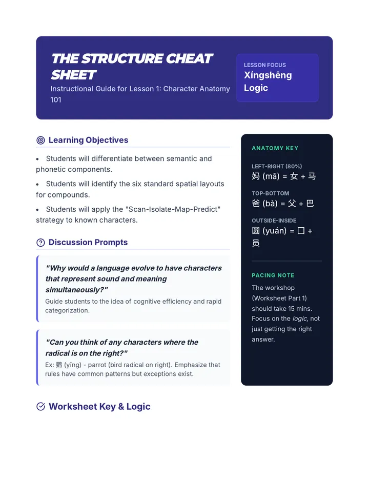 Structure Cheat Sheet Teacher Guide