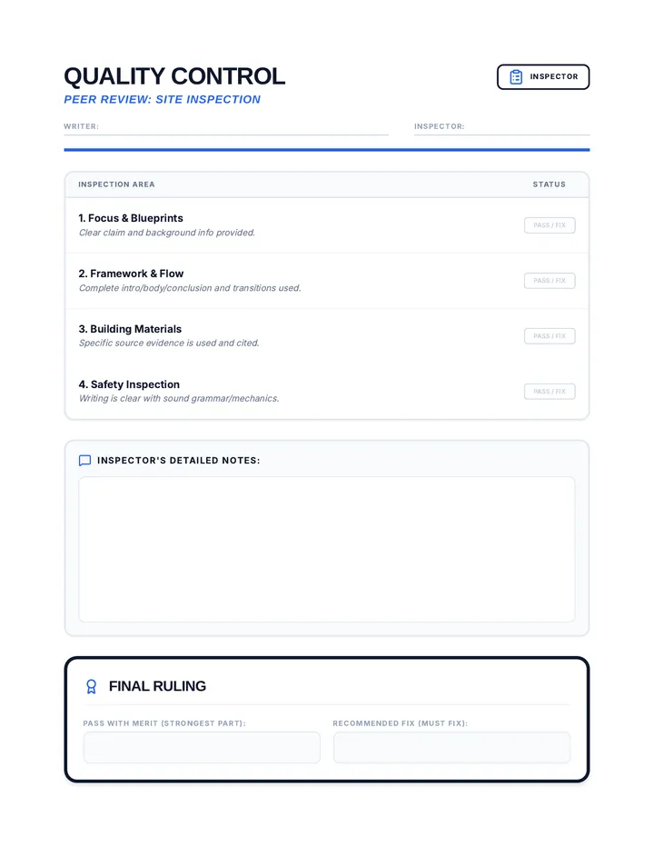 Peer Review Inspection Checklist Material