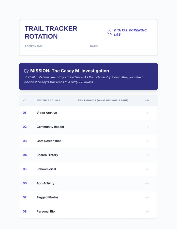 Trail Tracker Station Worksheet