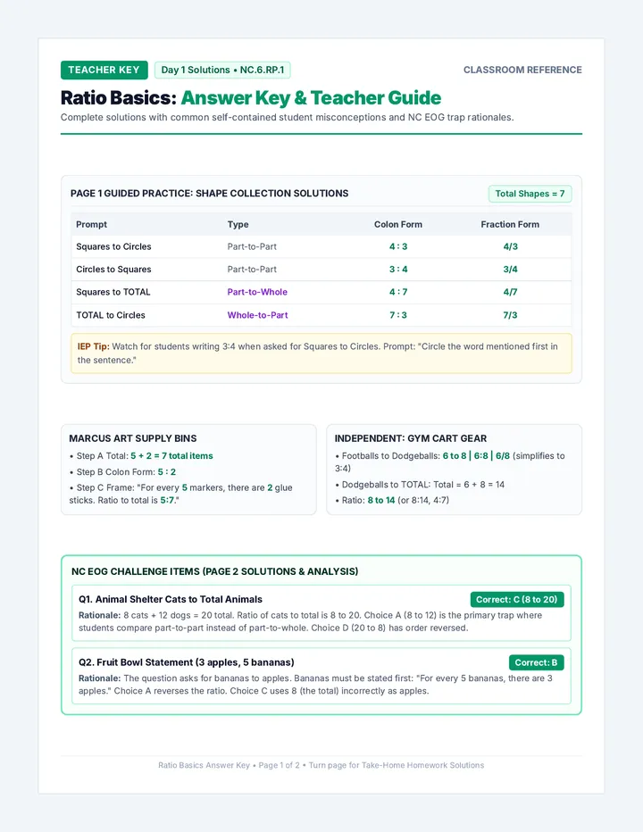 Ratio Basics Answer Key