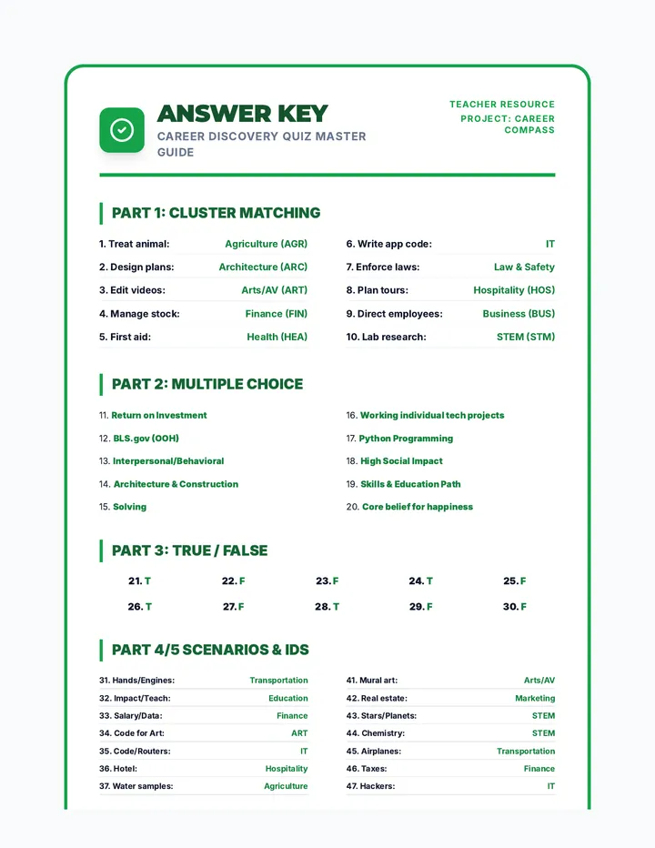 Career Discovery Quiz Answer Key