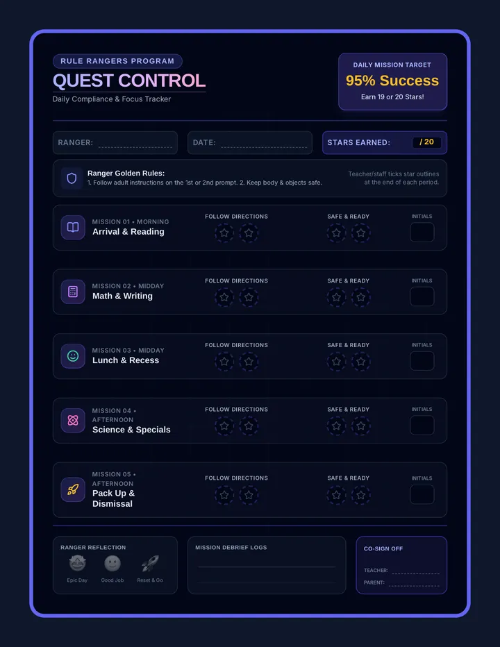 Quest Control Daily Chart