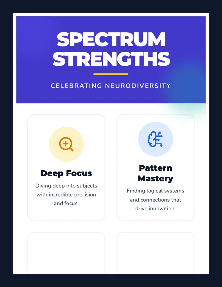 Spectrum Strengths Poster
