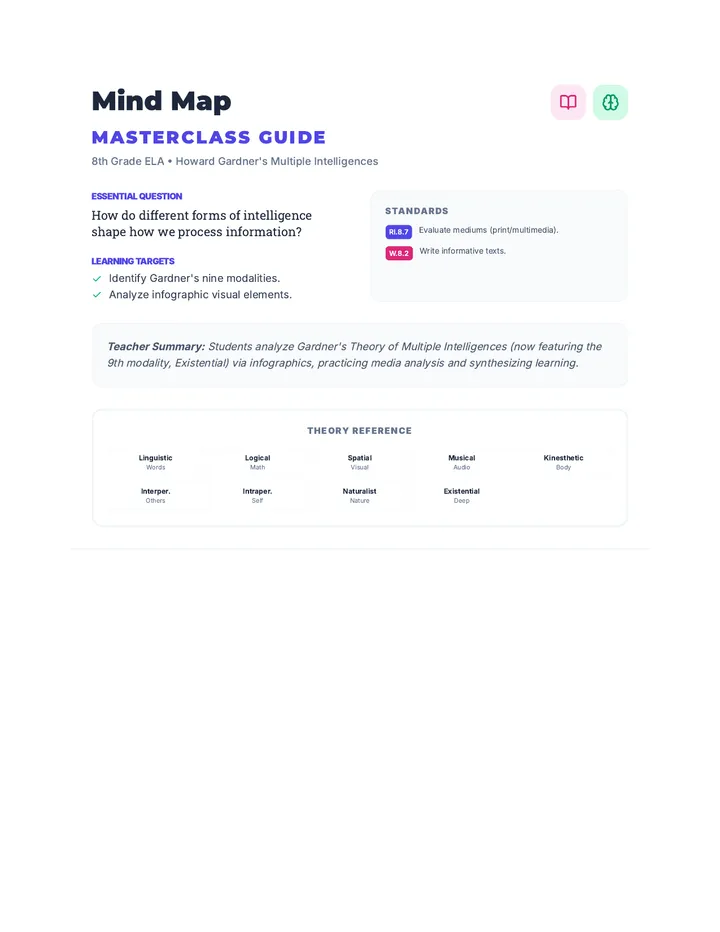 Mind Map Lesson Guide
