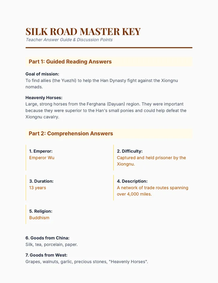 Silk Road Master Key