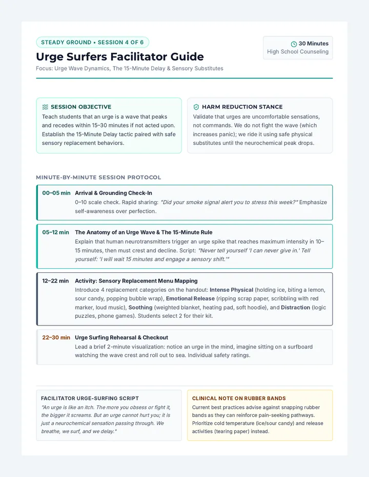 Urge Surfers Facilitator Guide