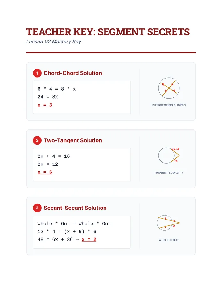 Segment Key Teacher Resource