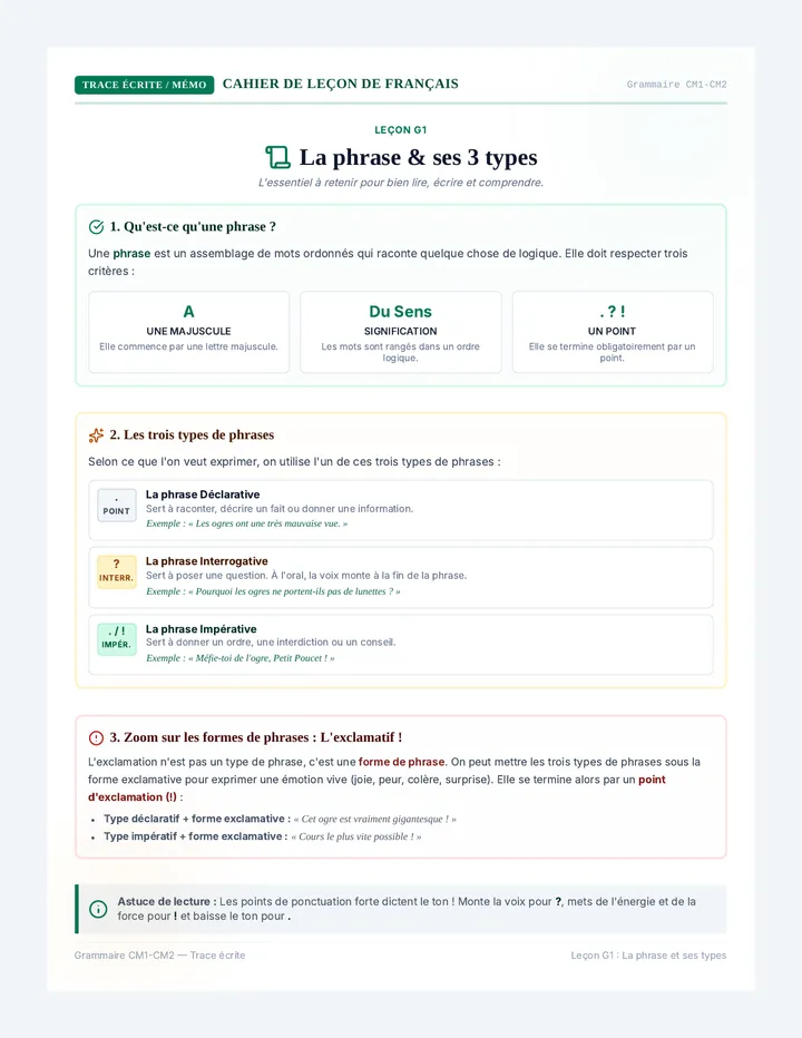 La Phrase et ses Types Lecon et Trace Ecrite