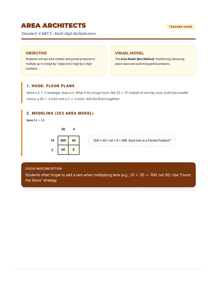 Area Architects Lesson Plan