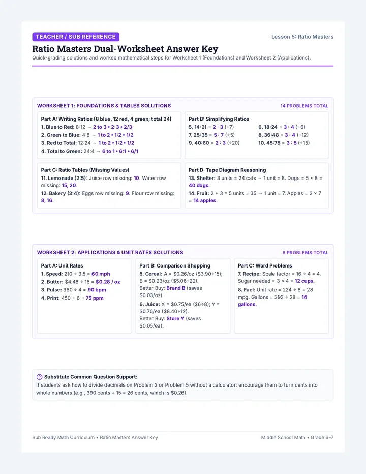 Ratio Masters Answer Key