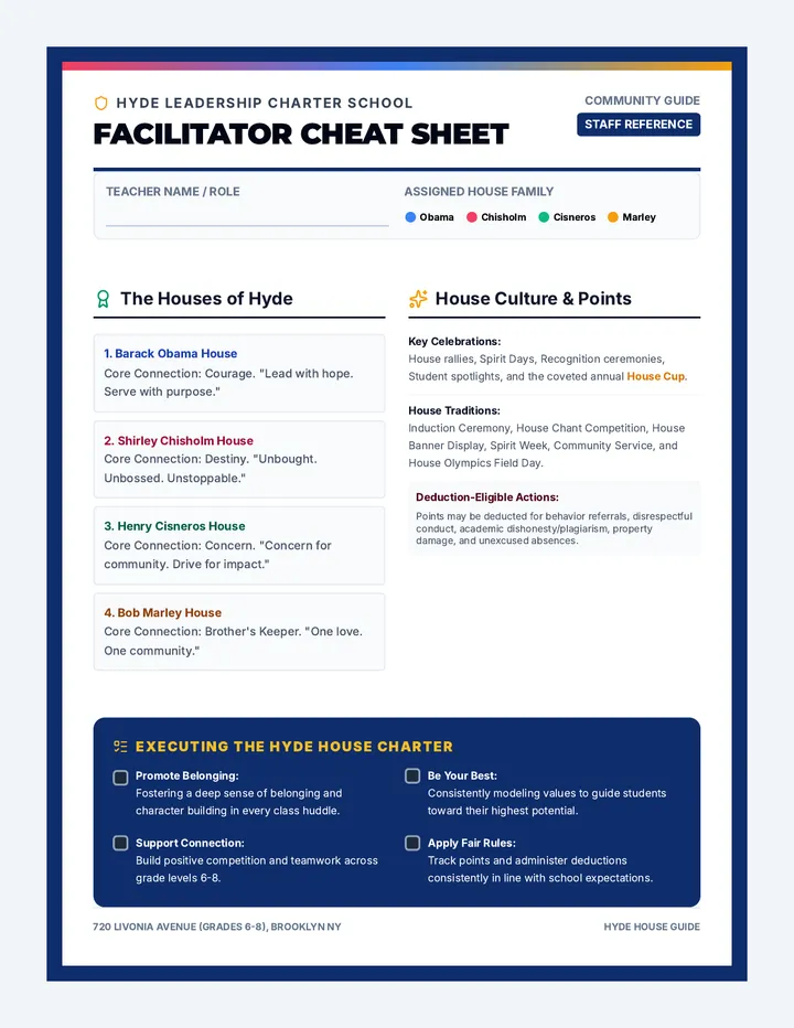 House Launch Checklist