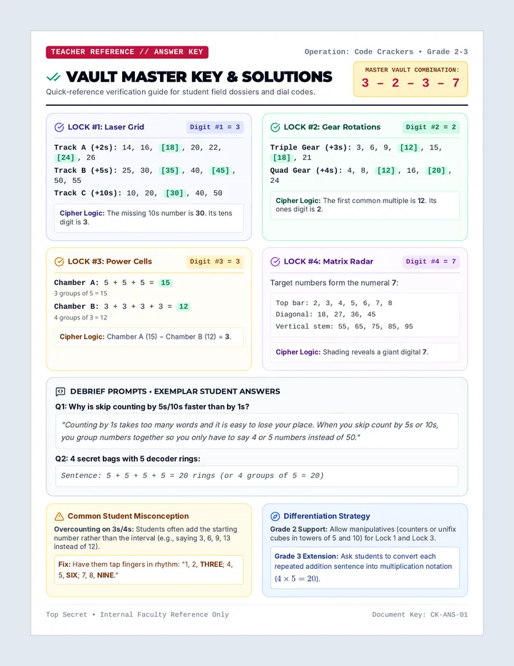 Vault Cracked Answer Key