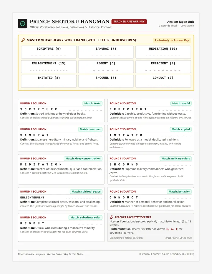 Prince Shotoku Hangman Answer Key