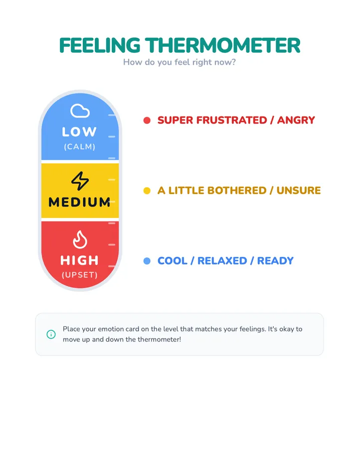 Feeling Thermometer Visual