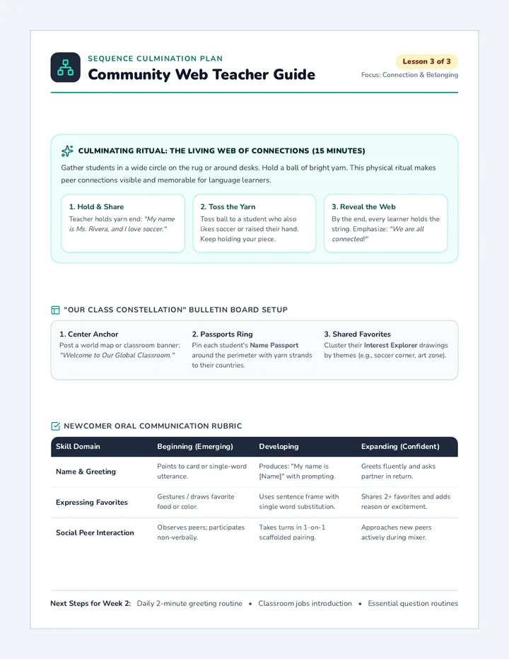 Community Web Teacher Guide