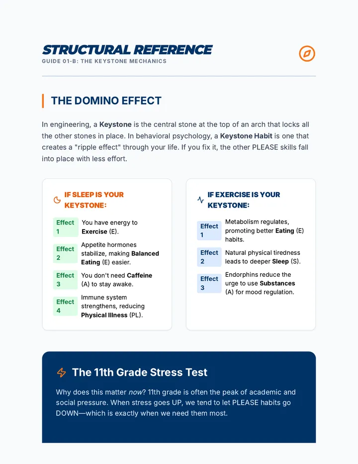 Keystone Habit Reference Guide
