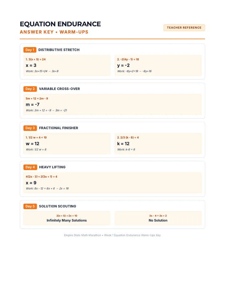 Equation Endurance Warm-Ups Answer Key