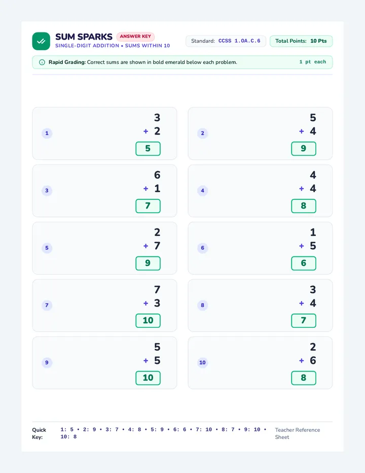 Sum Sparks Answer Key