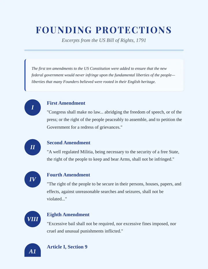 Founding Protections Reference