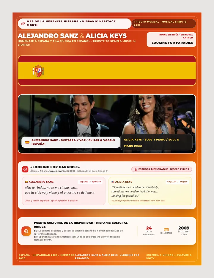 Herencia Hispana Sanz Poster