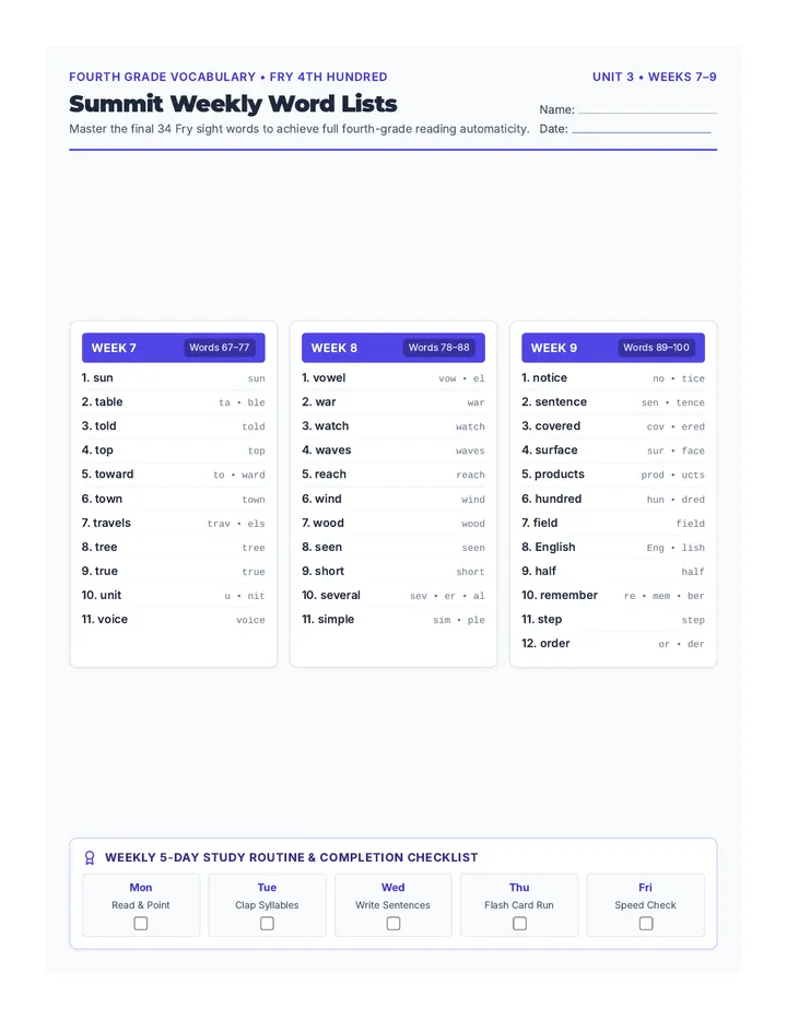 Summit Weekly Word Lists