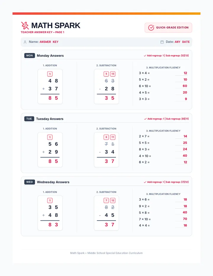 Math Spark Teacher Answer Key