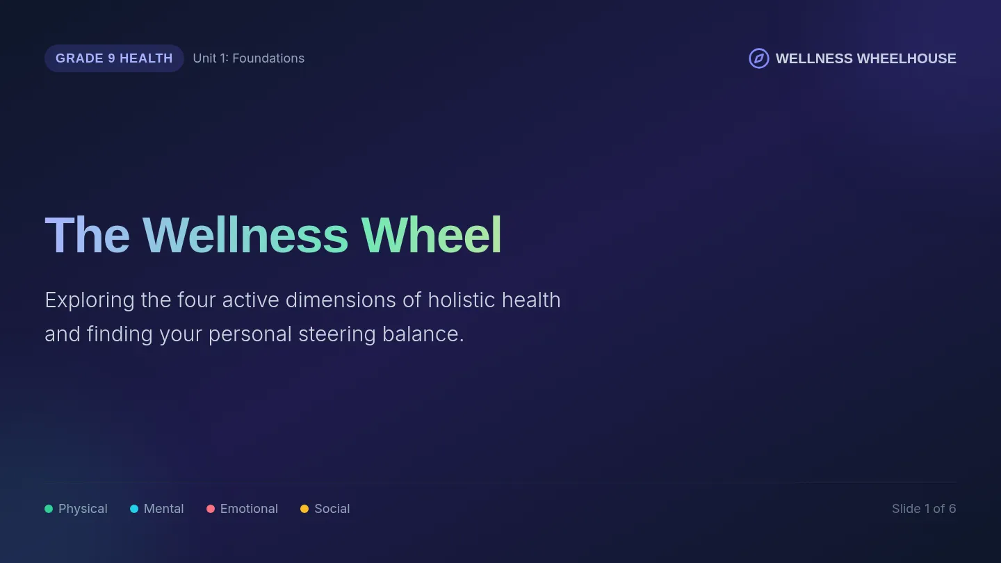 Wellness Wheel Slides