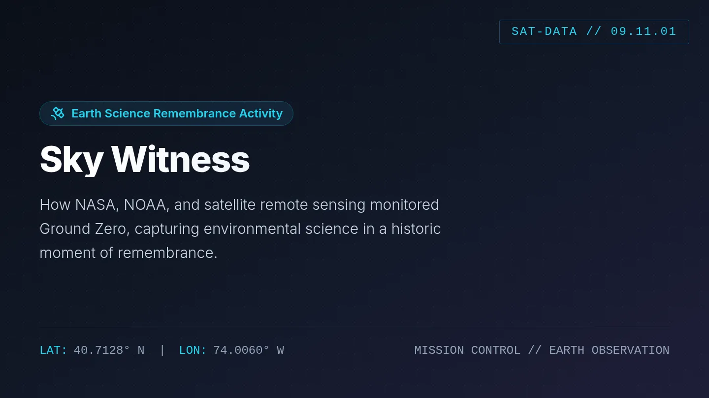 Sky Witness Slides