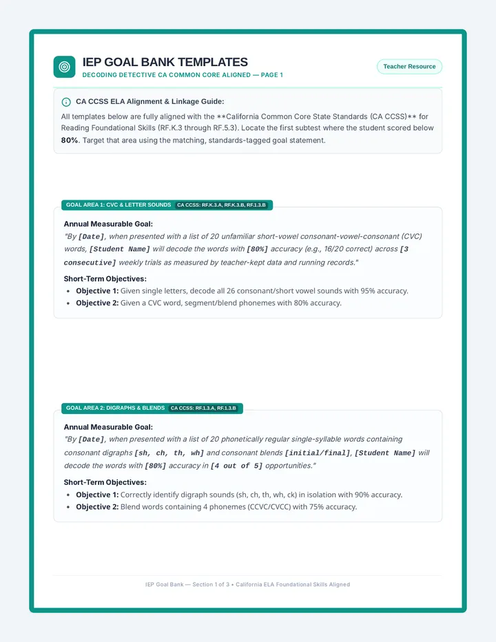 Decoding Detective IEP Goal Bank